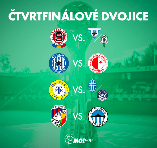 Sigma má těžký los, čeká ji Slavia Praha